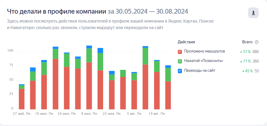 реклама сервис по ремонту телефонов 