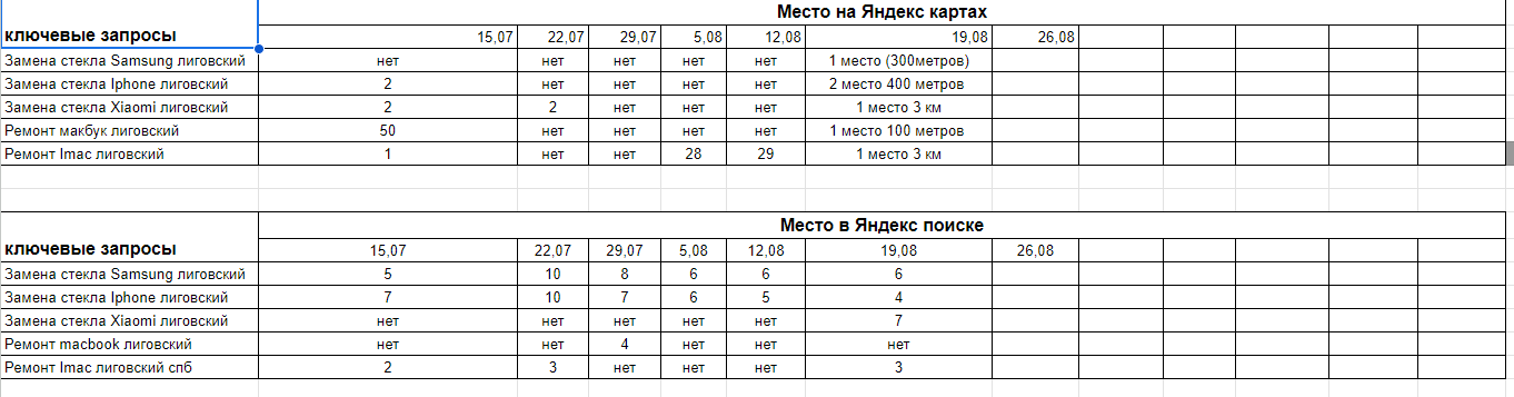 ремонт iphone реклама 