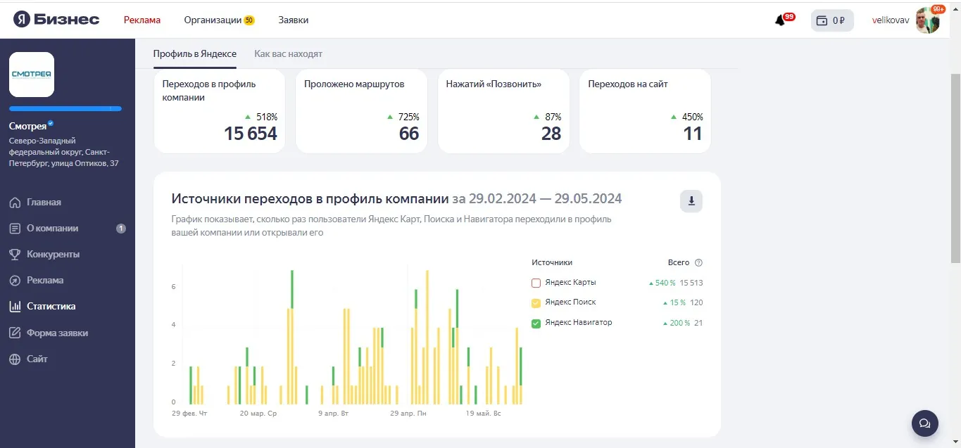 продвижение детских центров