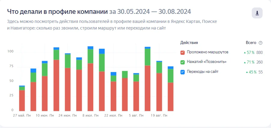 реклама сервис по ремонту телефонов