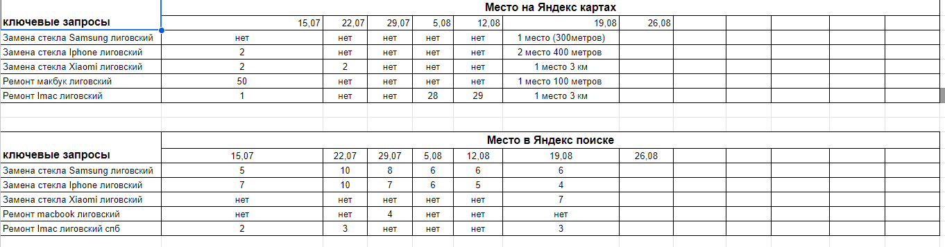 ремонт iphone реклама
